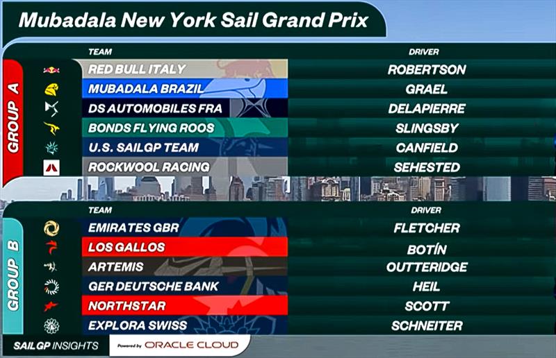 Provisional fleet split - Mubadala New York SailGP - May 30, 2026 - photo © SailGP