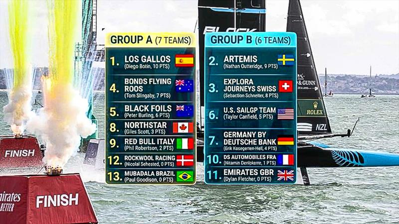 Group Allocations - Emirates Great Britain SailGP Portsmouth - July 2026-V3 photo copyright Sail-World NZ taken at Portsmouth Sailing Club and featuring the F50 class