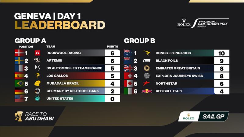 Rolex Switzerland Sail Grand Prix Results after Day 1 photo copyright SailGP taken at  and featuring the F50 class