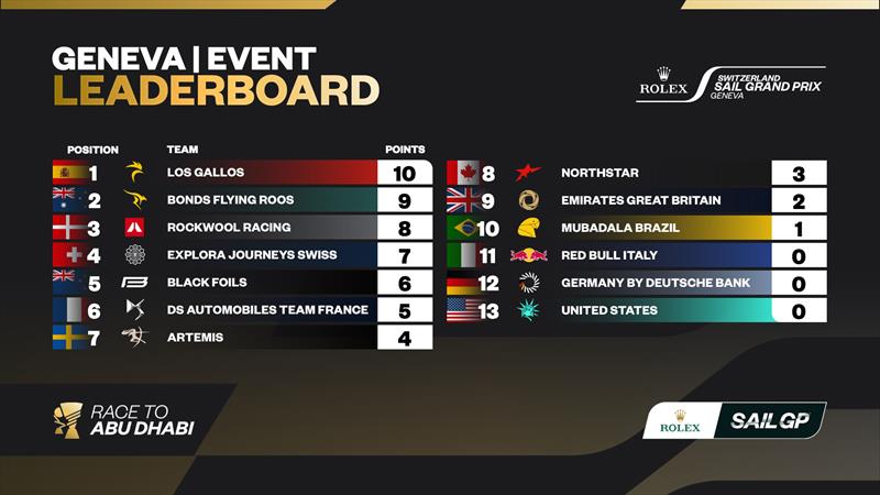 Rolex Switzerland Sail Grand Prix Results photo copyright SailGP taken at  and featuring the F50 class