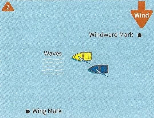 Diagram 4.2. And sail your proper course to the waves, forcing yellow high photo copyright Fernhurst Books taken at  and featuring the  class