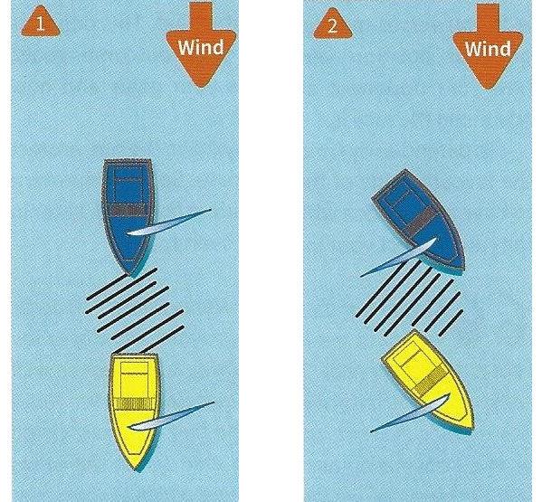 Diagram 5 - photo © Fernhurst Books