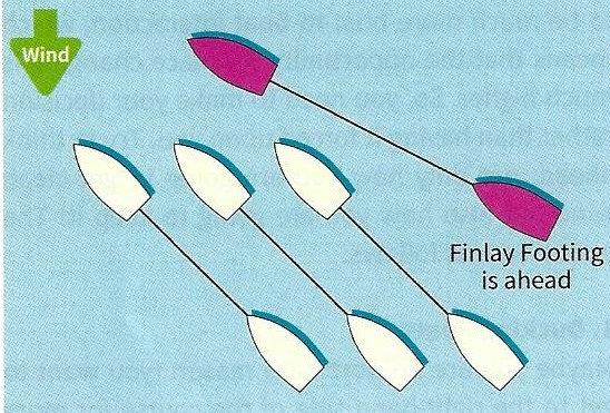 2. Finlay Footing consolidates his gain - photo © Fernhurst Books