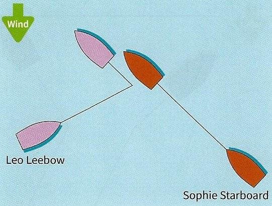 5. Leo Leebow leebows Sophie photo copyright Fernhurst Books taken at  and featuring the  class