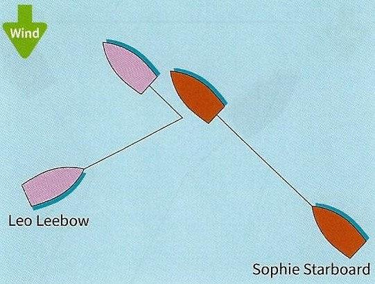 5. Leo Leebow leebows Sophie - photo © Fernhurst Books