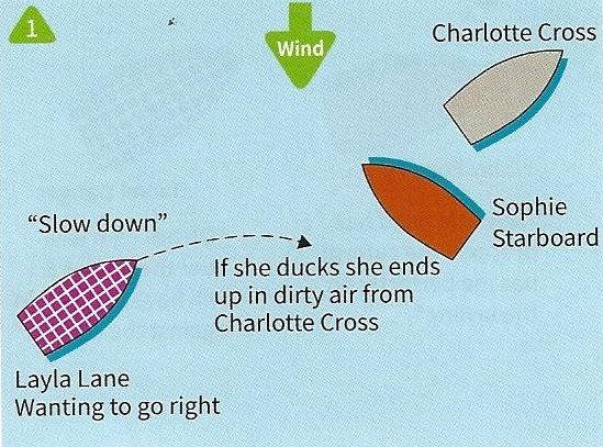 7. Layla Lane does not want to duck Sophie because she will end up in Charlotte's dirty wind and clean wind is very important - photo © Fernhurst Books