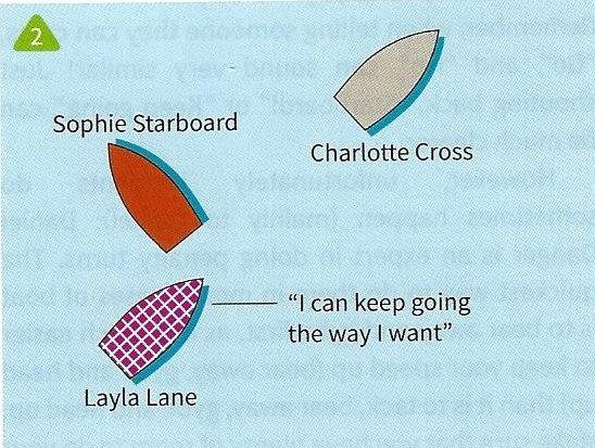 8. So Layla Lane slows down, going behind Sophie, but keeping her lane photo copyright Fernhurst Books taken at  and featuring the  class