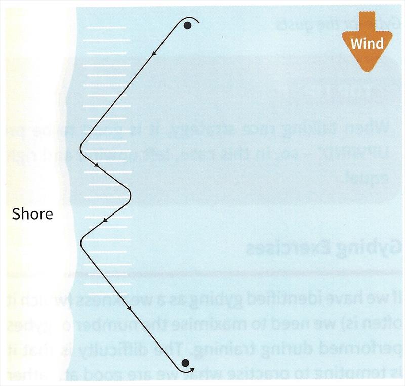 T5. Gybe for the pressure because there is more wind by the shore when the shore is on the left in the Northern Hemisphere - photo © Fernhurst Books