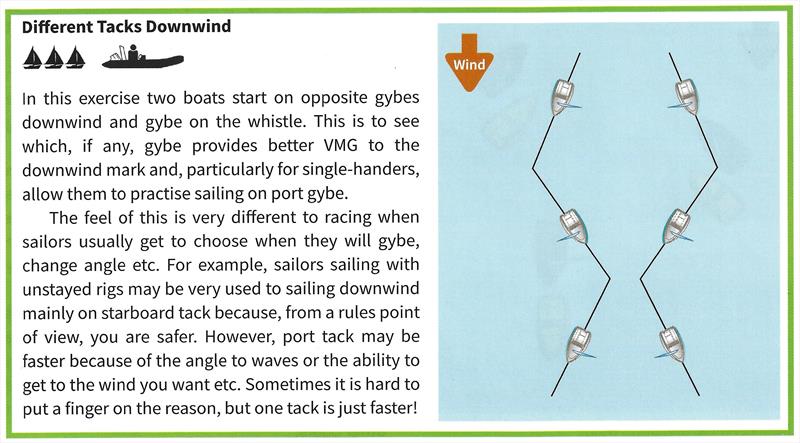 T10. Different tacks downwind - photo © Fernhurst Books