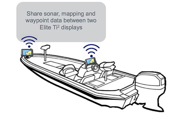 Wireless Networking - Lowrance Elite Ti2 Series - photo © Andrew Golden