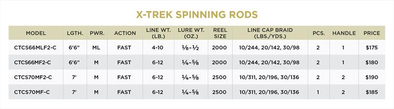 X-Trek Spinning Rods - photo © St. Croix Rods