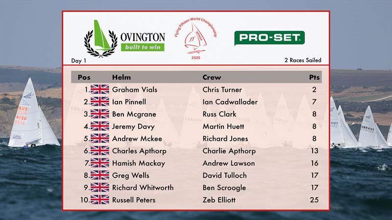 Results after Day 1 - photo © 2025 Flying Fifteen World Championship