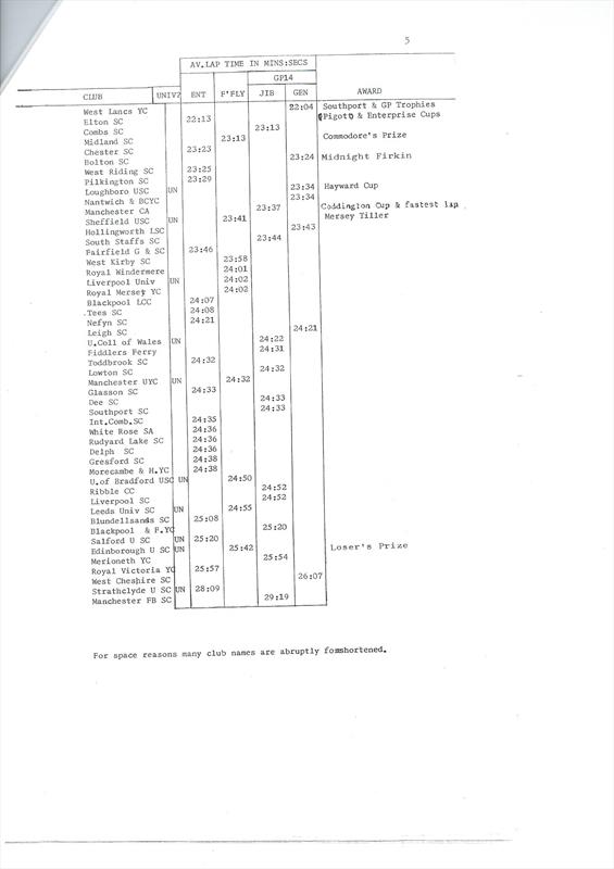 First 24hr West Lancs 24 Hour Race results analysis page 4 photo copyright WLYC taken at West Lancashire Yacht Club and featuring the GP14 class