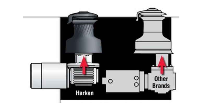 Central vs biased drive shaft