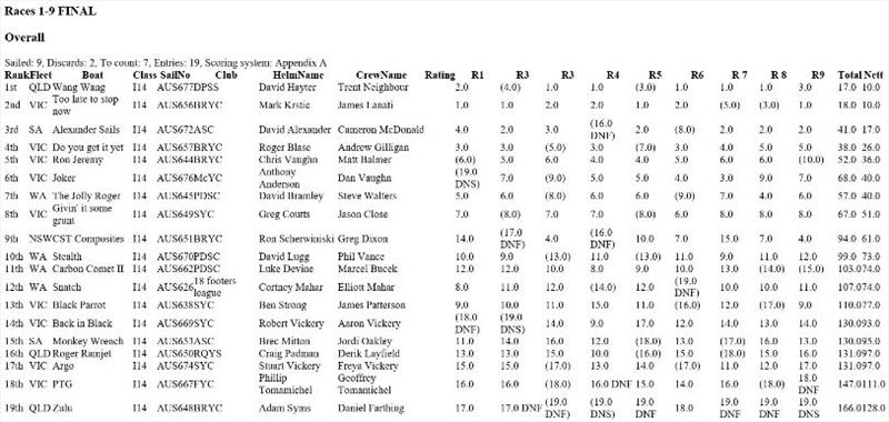 Final results - International 14 2018 Australian Championship photo copyright Darling Point Sailing Squadron taken at Darling Point Sailing Squadron and featuring the International 14 class