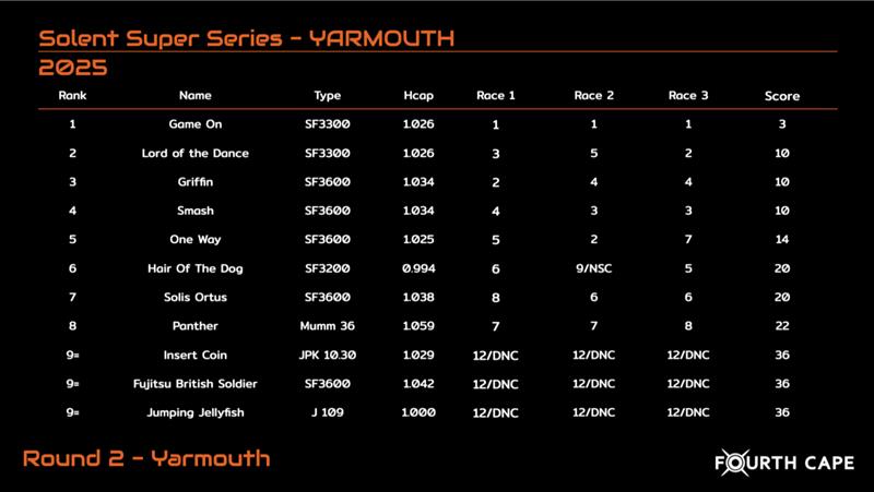 2025 Solent Super Series Round 2 at Yarmouth photo copyright Solent Super Series taken at Royal Solent Yacht Club and featuring the IRC class