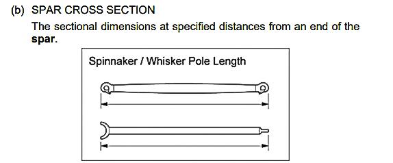 Length measurement of a spinnaker and whisker pole - Equipment Rules of Sailing photo copyright World Sailing taken at Cruising Yacht Club of Australia and featuring the IRC class