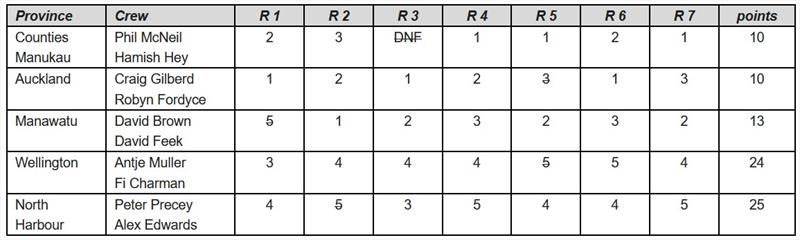 Results - 102nd Sanders Memorial Cup 2026 - photo © David Brown