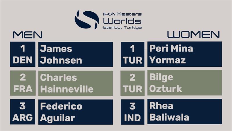 IKA 2025 Masters World Championship results - photo © IKA Media / Robert Hajduk