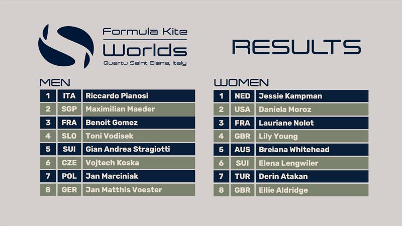 2025 Formula Kite Worlds Quartu Sant'Elena final results photo copyright IKA Media / Robert Hajduk taken at  and featuring the Kiteboarding class