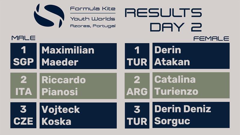 2025 IKA Youth World Championships day 2 - photo © IKA Media / Robert Hajduk