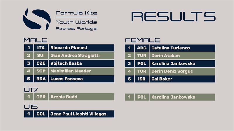 2025 IKA Youth World Championships results - photo © IKA Media / Robert Hajduk