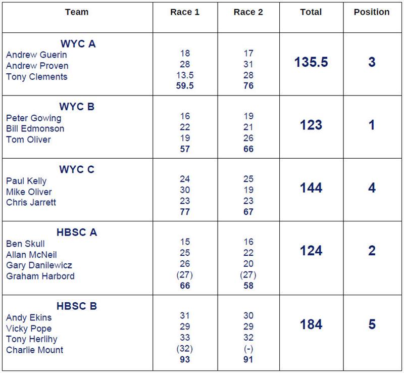 LaserFest at Herne Bay - Club Team Results photo copyright HBSC taken at Herne Bay Sailing Club and featuring the ILCA 7 class