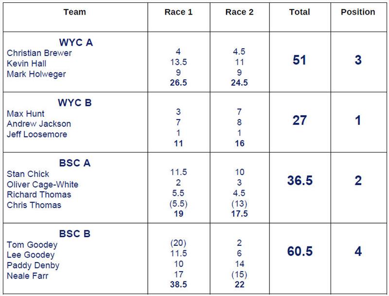 LaserFest at Herne Bay - Elite Team Results photo copyright HBSC taken at Herne Bay Sailing Club and featuring the ILCA 7 class