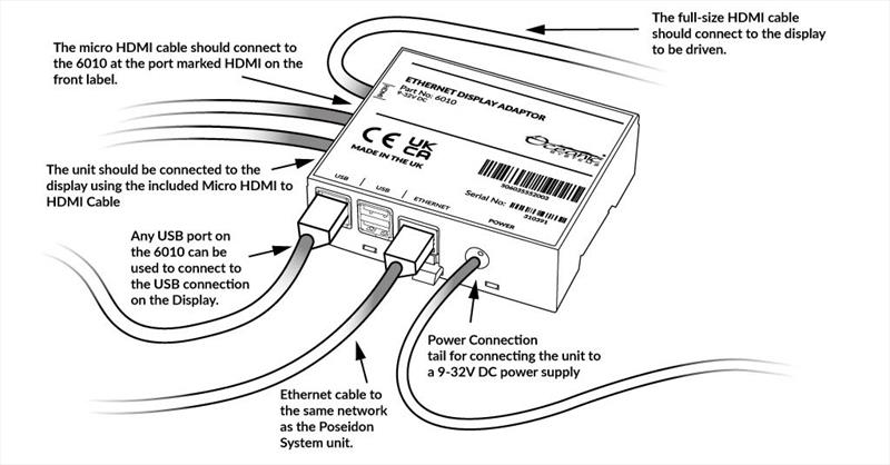 Ethernet to HDMI Adaptor photo copyright Oceanic Systems taken at  and featuring the Marine Industry class