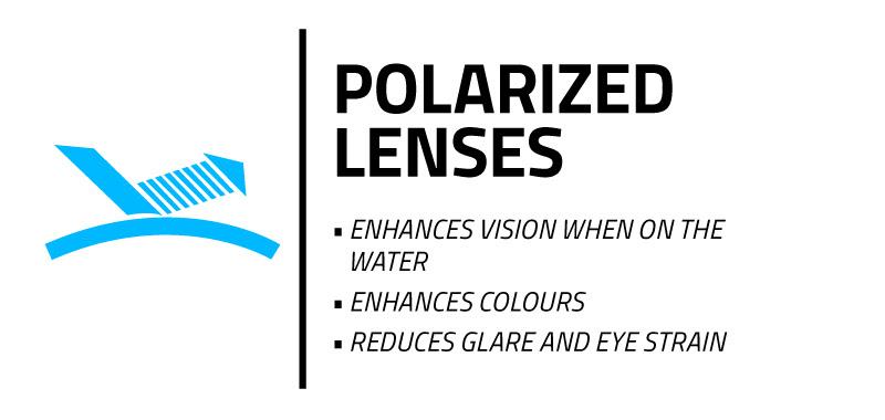 Polarized lenses photo copyright Vaikobi taken at  and featuring the Marine Industry class