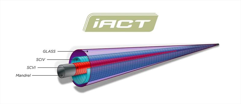 iACT diagram photo copyright St. Croix Rods taken at  and featuring the Marine Industry class