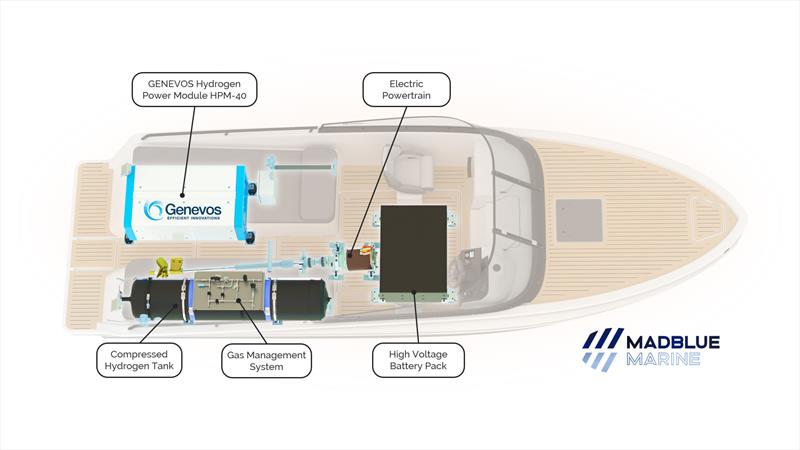 MadBlue Marine hydrogen boat, MBM-P1 - photo © Genevos
