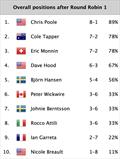 © WMRT