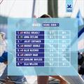 © Women's World Match Racing Tour