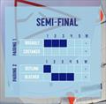 © Women's World Match Racing Tour