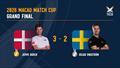 &copy; WMRT
