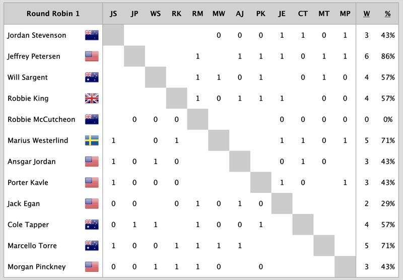 55th Governor's Cup results after day 1 - photo © Longpre Photos