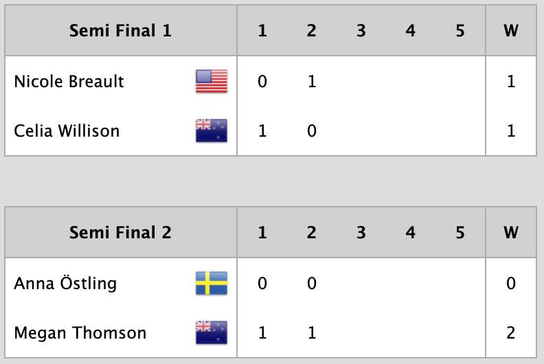 2023 Santa Maria Cup Semi Final Results after Day 3 - photo © Walter Cooper