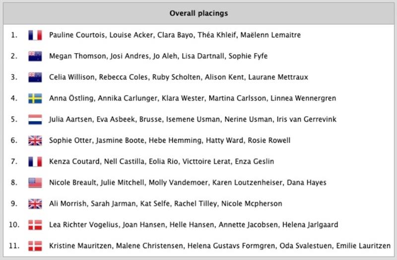 Final results - 2023 Women's World Match Racing Tour, Stage 3 - photo © Patrick Deroualle