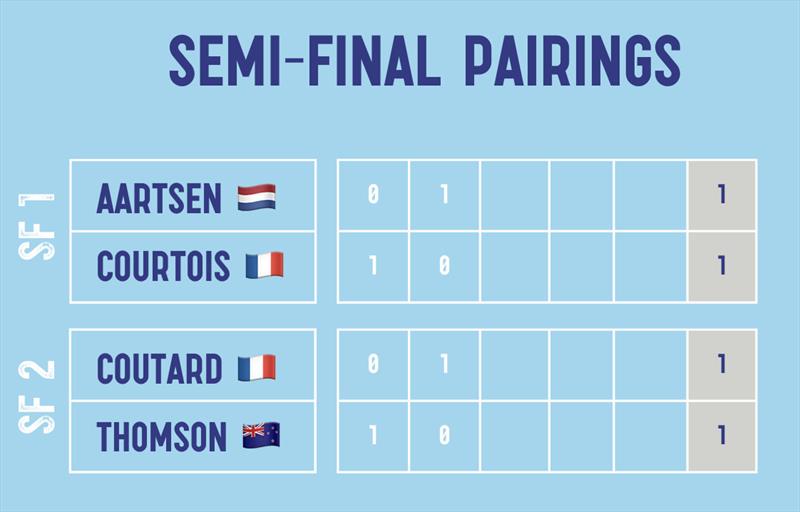 Normandy Match Cup Semi-Final Pairings - photo © WWMRT