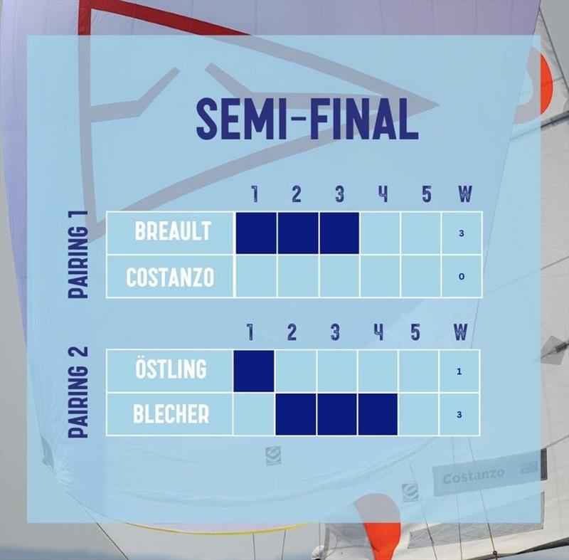 2025 Santa Maria Cup Results Semi Final Results after Day 3 - photo © Women's World Match Racing Tour