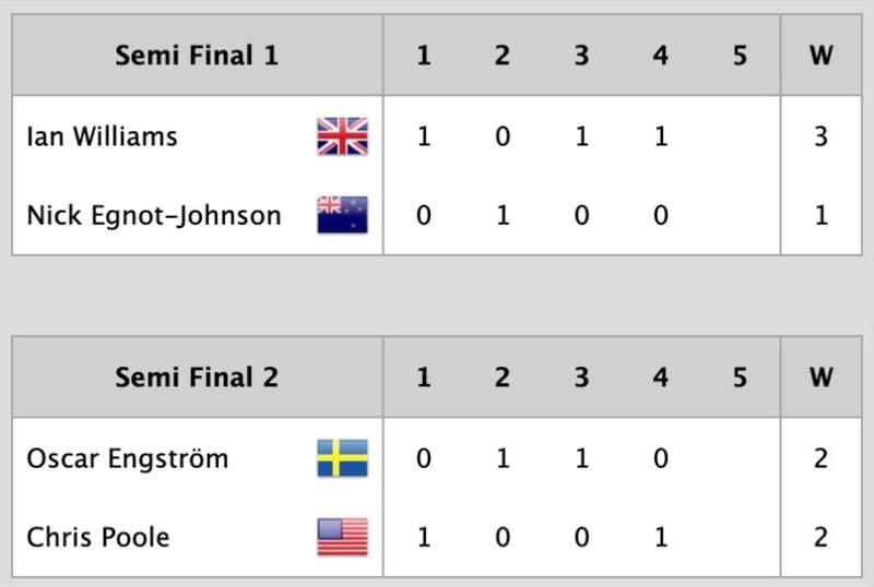 2025 World Match Racing Tour Final in Shenzhen - Day 5 - photo © Ian Roman / WMRT