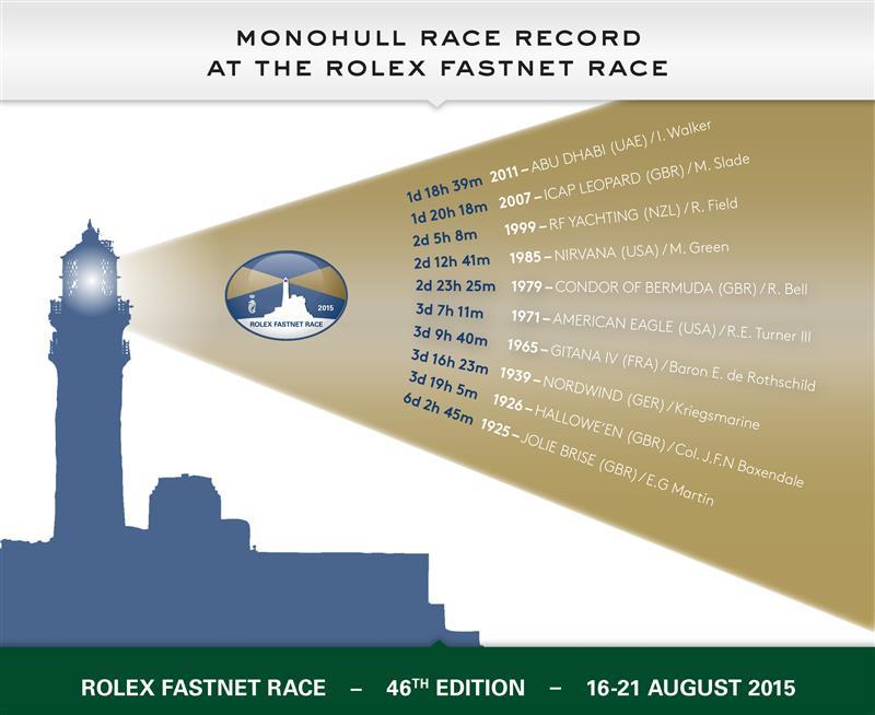 Monohull race record at the Rolex Fastnet Race photo copyright Rolex taken at Royal Ocean Racing Club