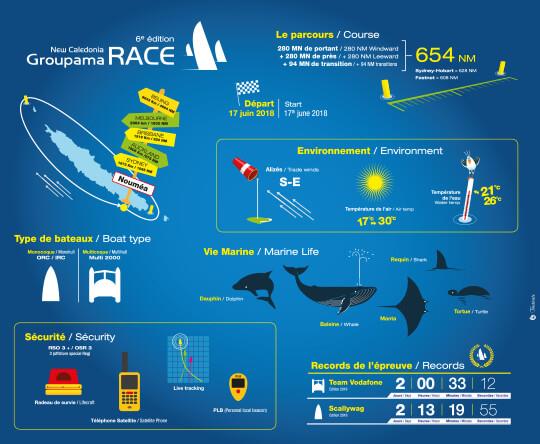 New Caledonia Groupama Race photo copyright Groupama Race taken at Cercle Nautique Calédonien