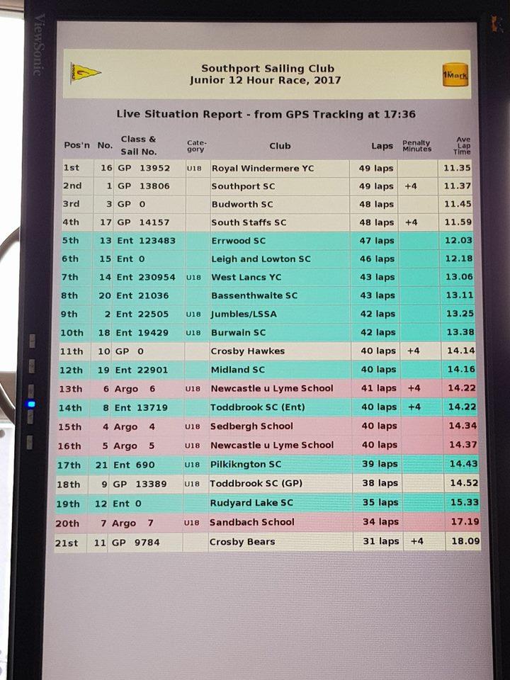 Southport SC Junior 12 Hour Race tracking photo copyright John Hivey taken at 