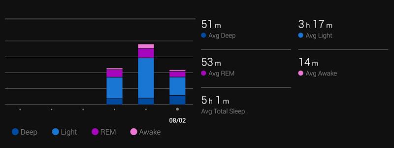 Sleep Analysis - photo © Garmin