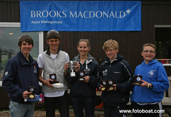 Scottish Schools Championship at Loch Earn photo copyright Alan Henderson / www.fotoboat.com taken at Loch Earn Sailing Club