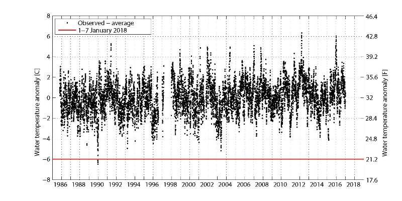 Water temperature anomaly at Thomas Point Lighthouse off Annapolis--click on image to see it larger. - photo © NOAA Fisheries