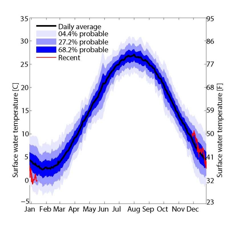 Water temperature at Thomas Point Lighthouse was above average in early December 2017, then below average in early January 2018--click on image to see it larger. - photo © NOAA Fisheries