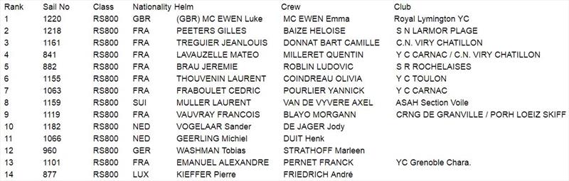 RS800 Eurocup - French Open Skiff - Results photo copyright rs800.org taken at 